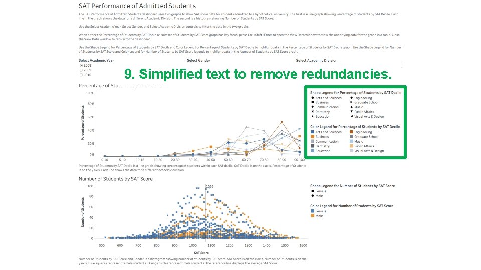 9. Simplified text to remove redundancies. 