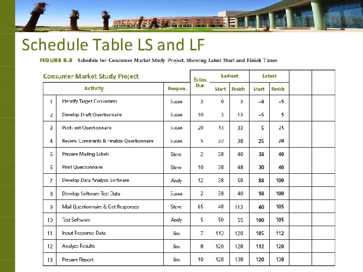 Schedule Table LS and LF 