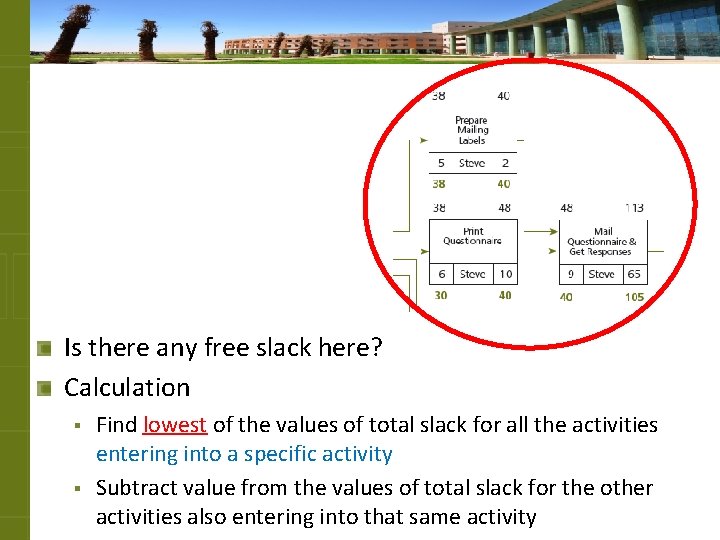 Is there any free slack here? Calculation § § Find lowest of the values