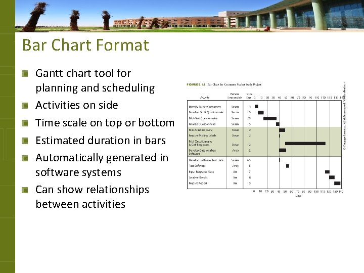 Bar Chart Format Gantt chart tool for planning and scheduling Activities on side Time