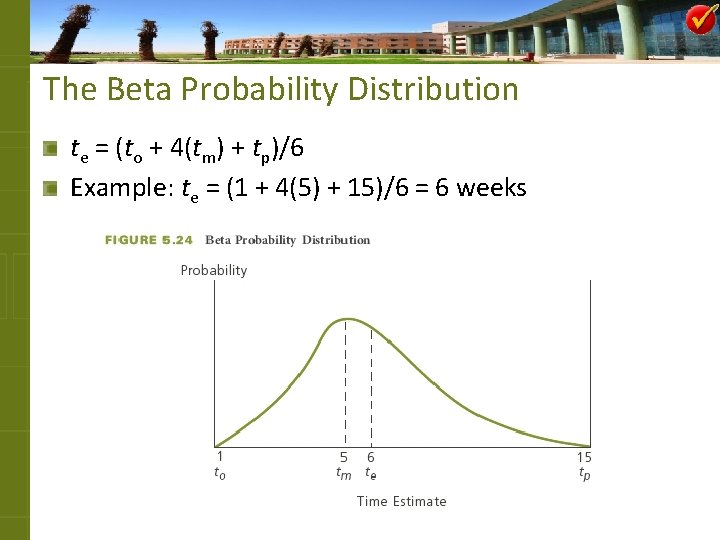 The Beta Probability Distribution te = (to + 4(tm) + tp)/6 Example: te =