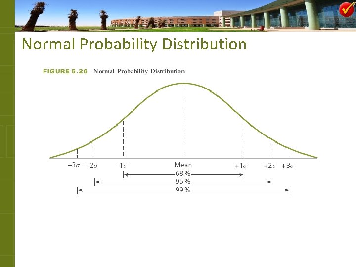 Normal Probability Distribution 