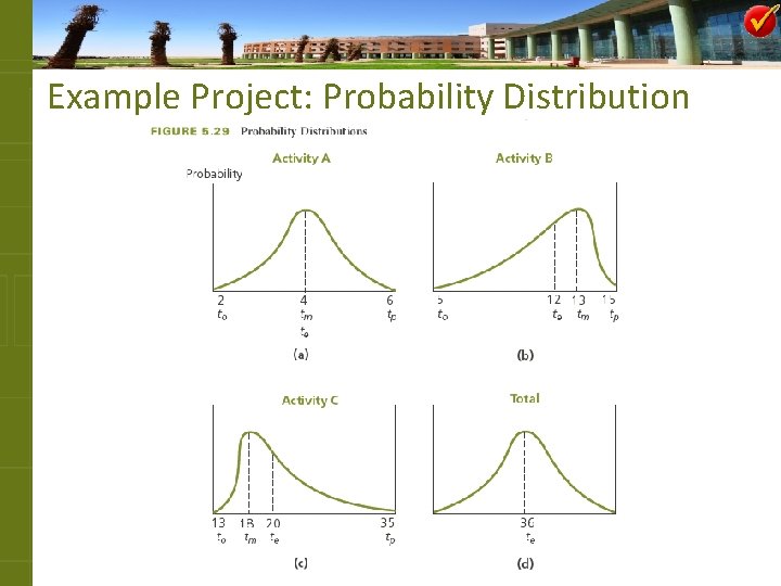 Example Project: Probability Distribution 