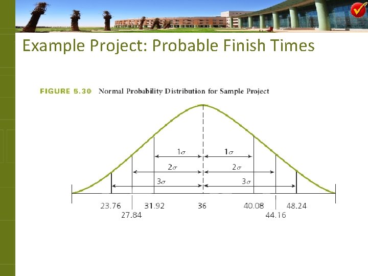 Example Project: Probable Finish Times 