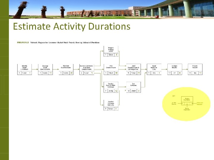 Estimate Activity Durations 