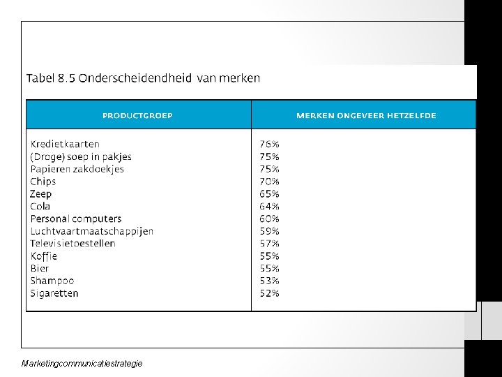 Marketingcommunicatiestrategie 