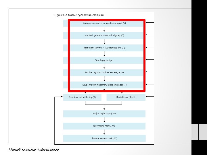 Marketingcommunicatiestrategie 