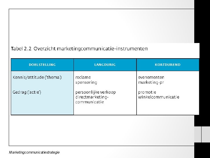 Marketingcommunicatiestrategie 