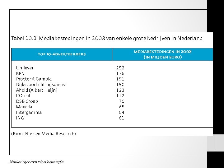 Marketingcommunicatiestrategie 