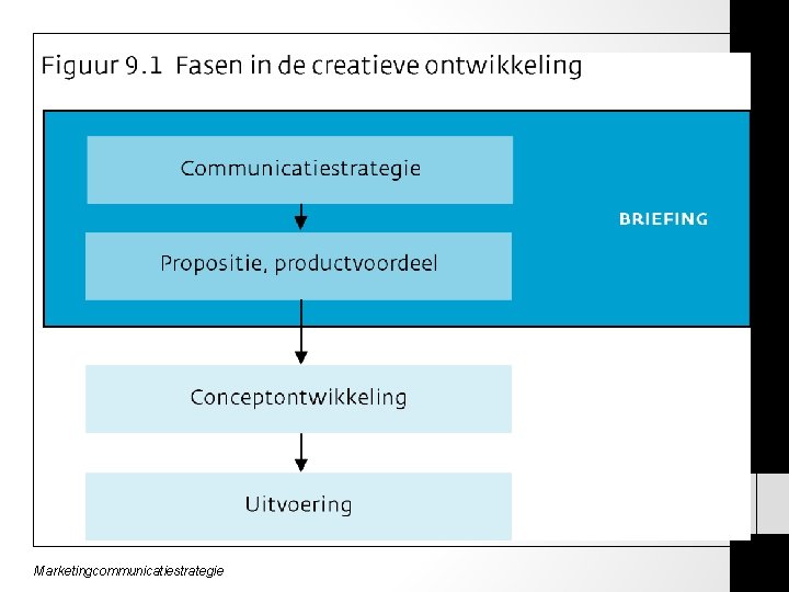 Marketingcommunicatiestrategie 