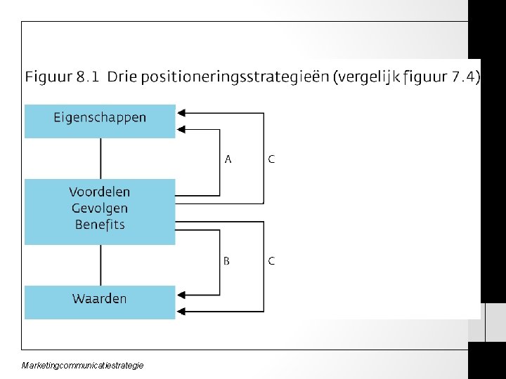 Marketingcommunicatiestrategie 