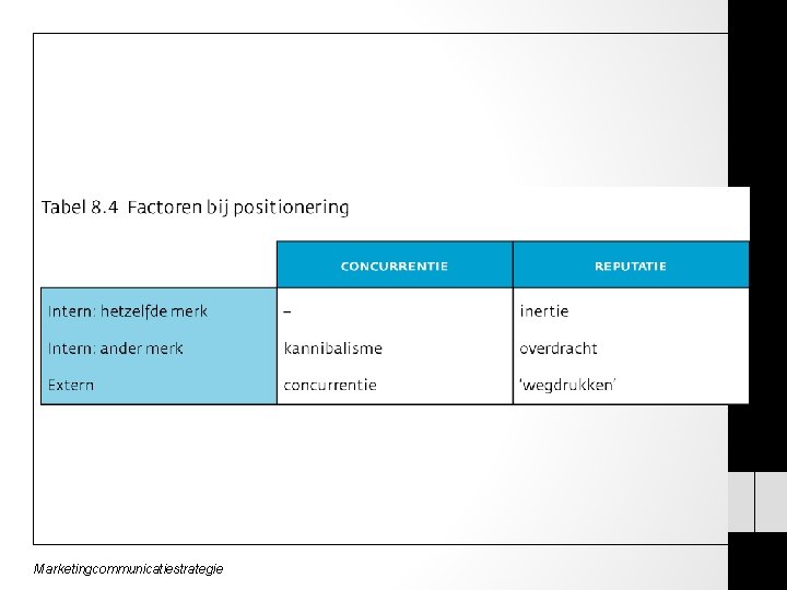 Marketingcommunicatiestrategie 