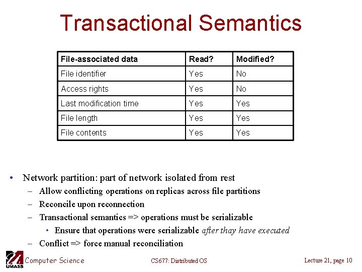 Transactional Semantics File-associated data Read? Modified? File identifier Yes No Access rights Yes No