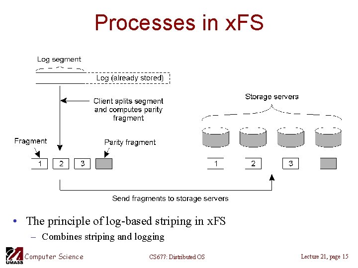 Processes in x. FS • The principle of log-based striping in x. FS –