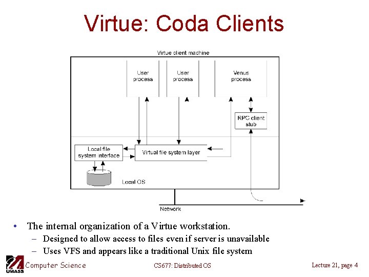 Virtue: Coda Clients • The internal organization of a Virtue workstation. – Designed to