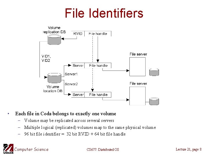 File Identifiers • Each file in Coda belongs to exactly one volume – Volume