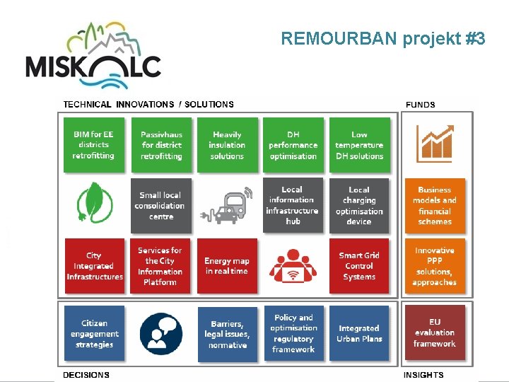 REMOURBAN projekt #3 
