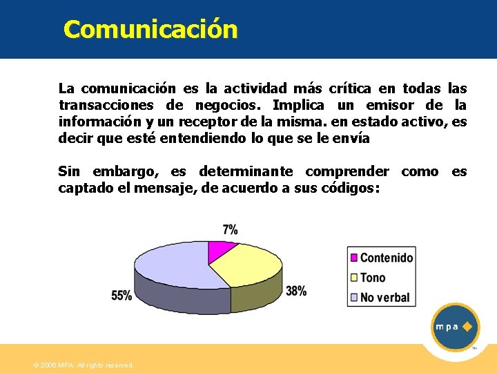 Comunicación La comunicación es la actividad más crítica en todas las transacciones de negocios.