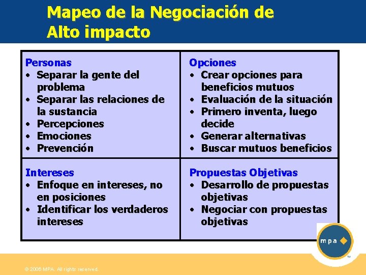 Mapeo de la Negociación de Alto impacto Personas • Separar la gente del problema