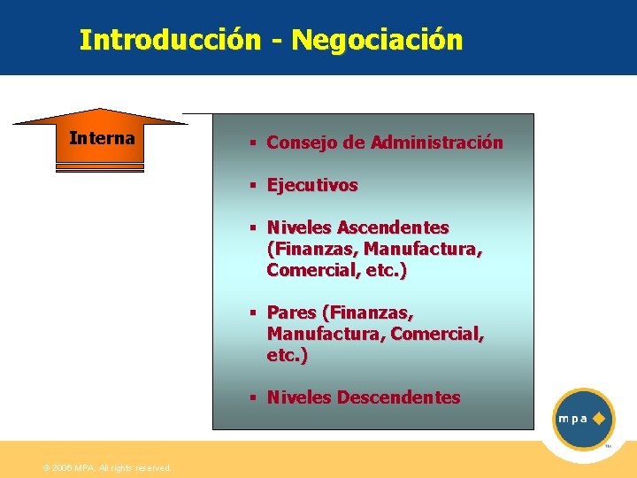 Introducción - Negociación Interna § Consejo de Administración § Ejecutivos § Niveles Ascendentes (Finanzas,