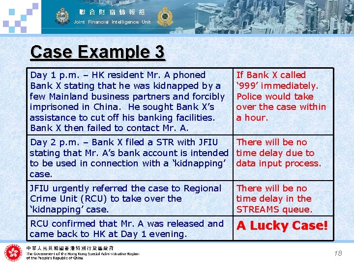 聯 合 財 富 情 報 組 Joint Financial Intelligence Unit Case Example 3