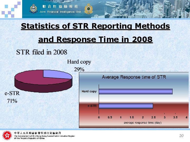 聯 合 財 富 情 報 組 Joint Financial Intelligence Unit Statistics of STR
