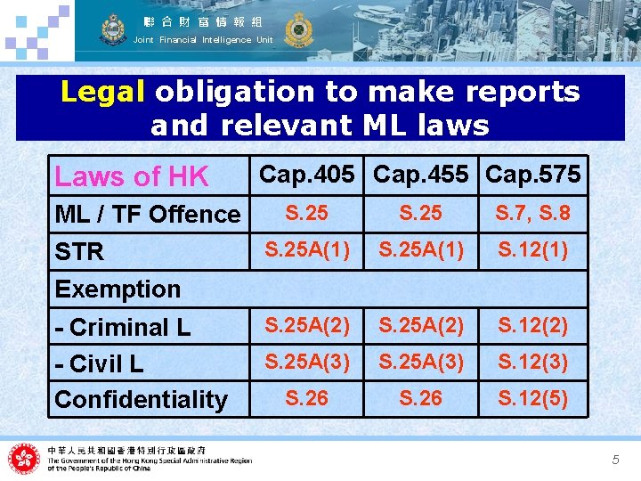 聯 合 財 富 情 報 組 Joint Financial Intelligence Unit Legal obligation to