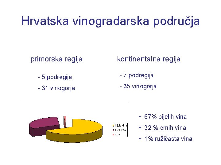 Hrvatska vinogradarska područja primorska regija kontinentalna regija - 5 podregija - 7 podregija -
