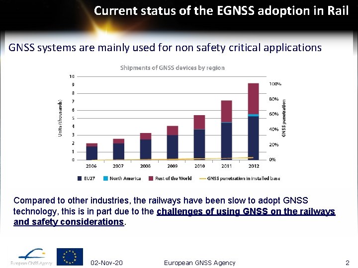 Current status of the EGNSS adoption in Rail GNSS systems are mainly used for