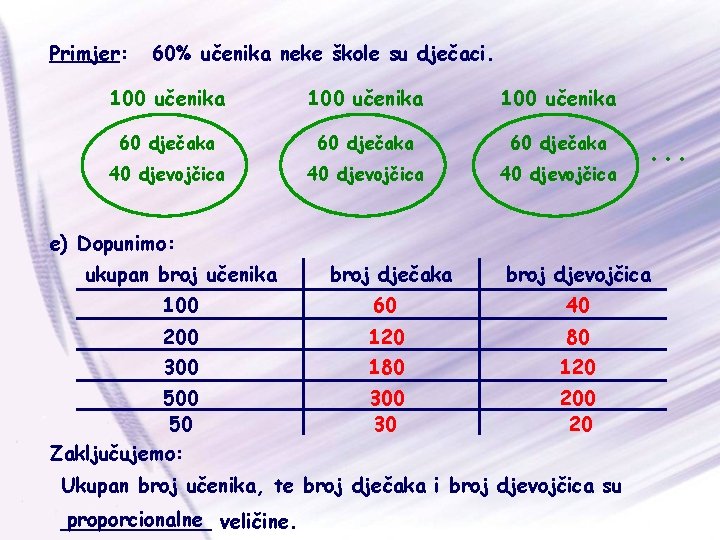 Primjer: 60% učenika neke škole su dječaci. 100 učenika 60 dječaka 40 djevojčica .