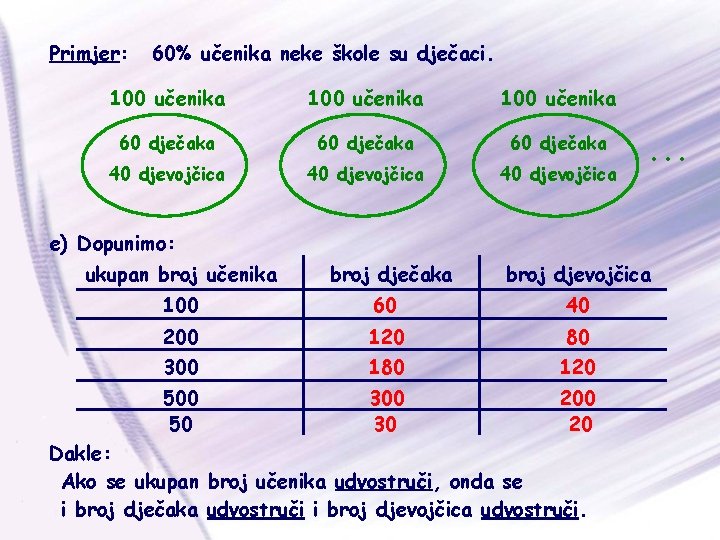 Primjer: 60% učenika neke škole su dječaci. 100 učenika 60 dječaka 40 djevojčica .