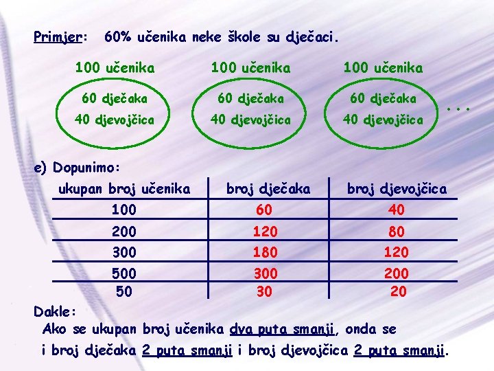 Primjer: 60% učenika neke škole su dječaci. 100 učenika 60 dječaka 40 djevojčica .