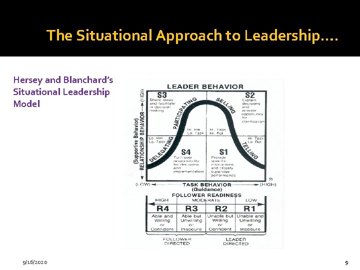 The Situational Approach to Leadership…. Hersey and Blanchard’s Situational Leadership Model 9/16/2020 9 