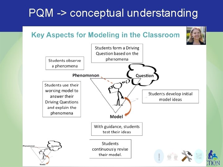  PQM -> conceptual understanding 