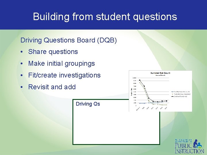  Building from student questions Driving Questions Board (DQB) • Share questions • Make