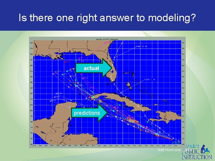 Is there one right answer to modeling? actual predictions Natl Hurricane Center 