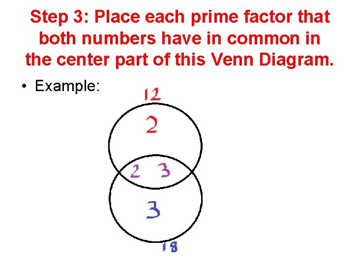 Step 3: Place each prime factor that both numbers have in common in the