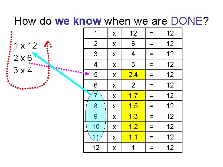 How do we know when we are DONE? 1 x 12 2 x 6