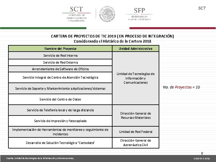 SCT CARTERA DE PROYECTOS DE TIC 2019 ( EN PROCESO DE INTEGRACIÓN) Considerando el