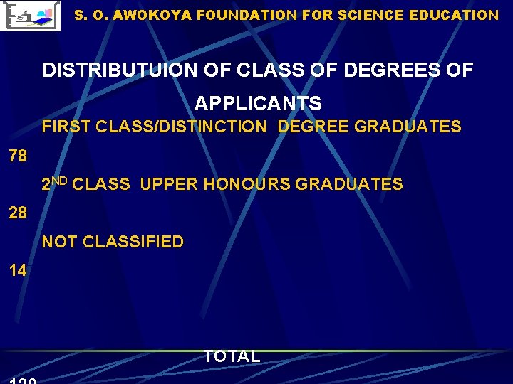 S. O. AWOKOYA FOUNDATION FOR SCIENCE EDUCATION DISTRIBUTUION OF CLASS OF DEGREES OF APPLICANTS S. O. AWOKOYA FOUNDATION FOR SCIENCE EDUCATION DISTRIBUTUION OF CLASS OF DEGREES OF APPLICANTS