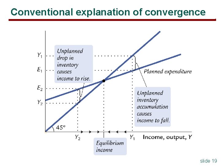 Conventional explanation of convergence slide 19 