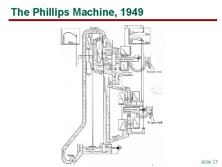 The Phillips Machine, 1949 slide 21 