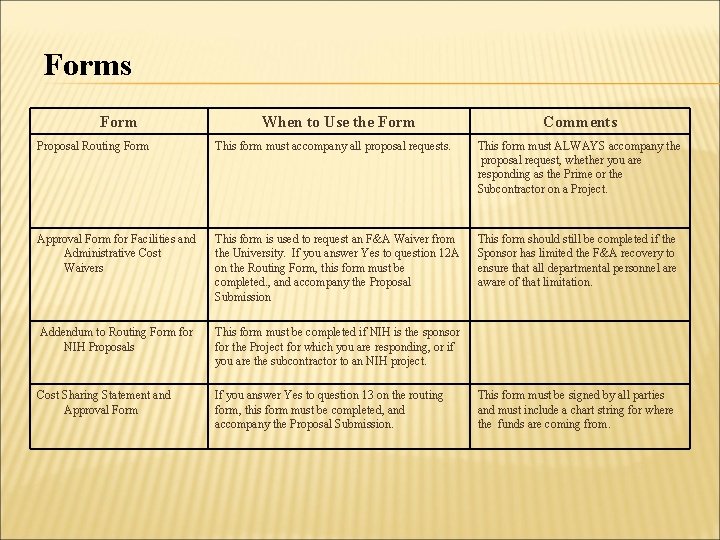 Forms Form When to Use the Form Comments Proposal Routing Form This form must