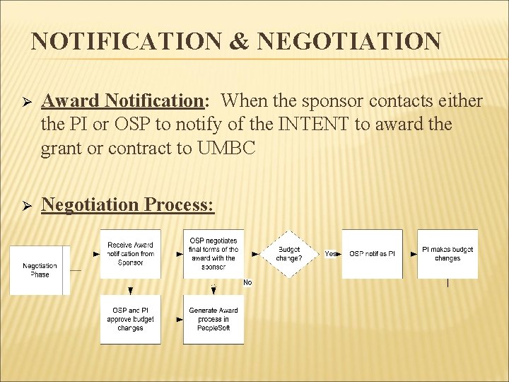 NOTIFICATION & NEGOTIATION Ø Award Notification: When the sponsor contacts either the PI or