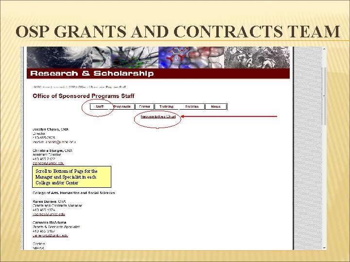 OSP GRANTS AND CONTRACTS TEAM Scroll to Bottom of Page for the Manager and