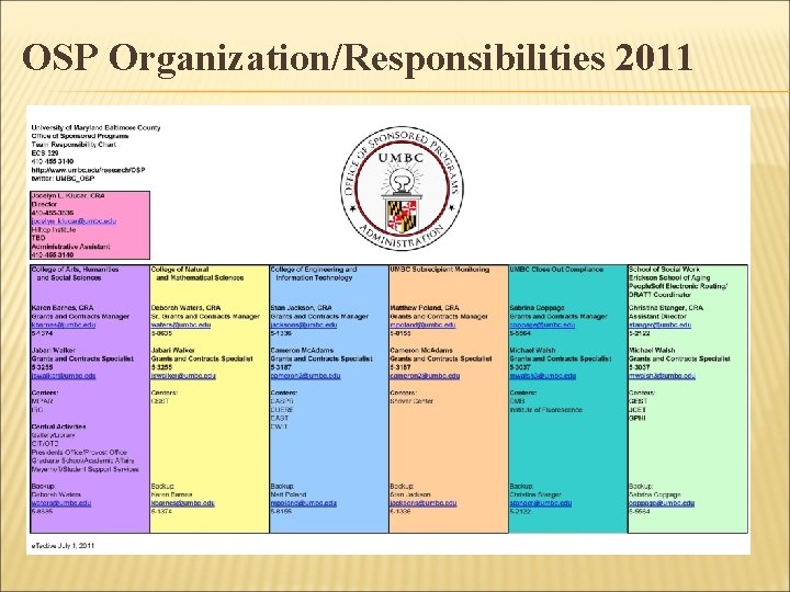 OSP Organization/Responsibilities 2011 