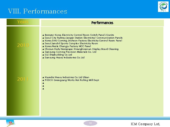 VIII. Performances Years 2010 2011 Performances ▲ Bowater Korea Electricity Control Room Switch Panel