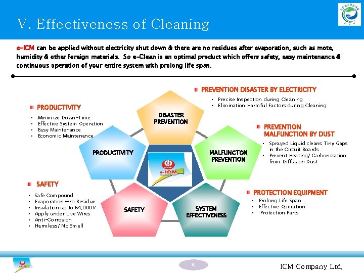 V. Effectiveness of Cleaning e-ICM can be applied without electricity shut down & there