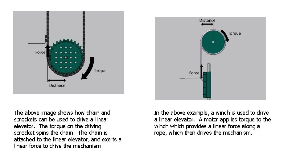 The above image shows how chain and sprockets can be used to drive a