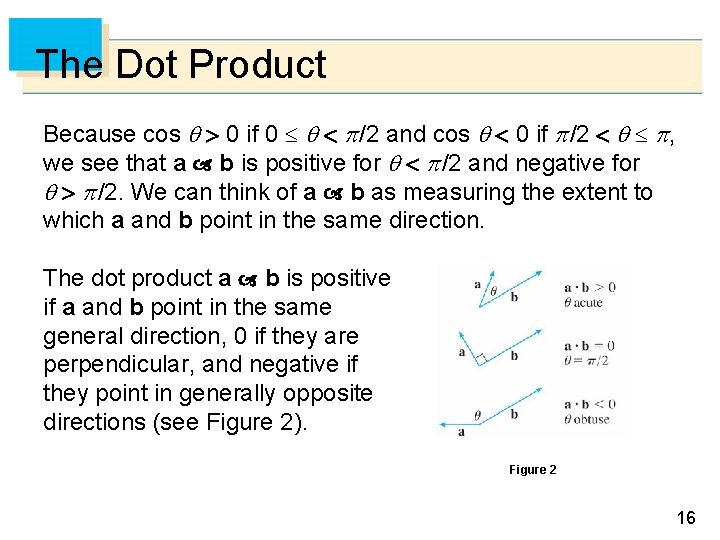 The Dot Product Because cos 0 if 0 /2 and cos 0 if /2